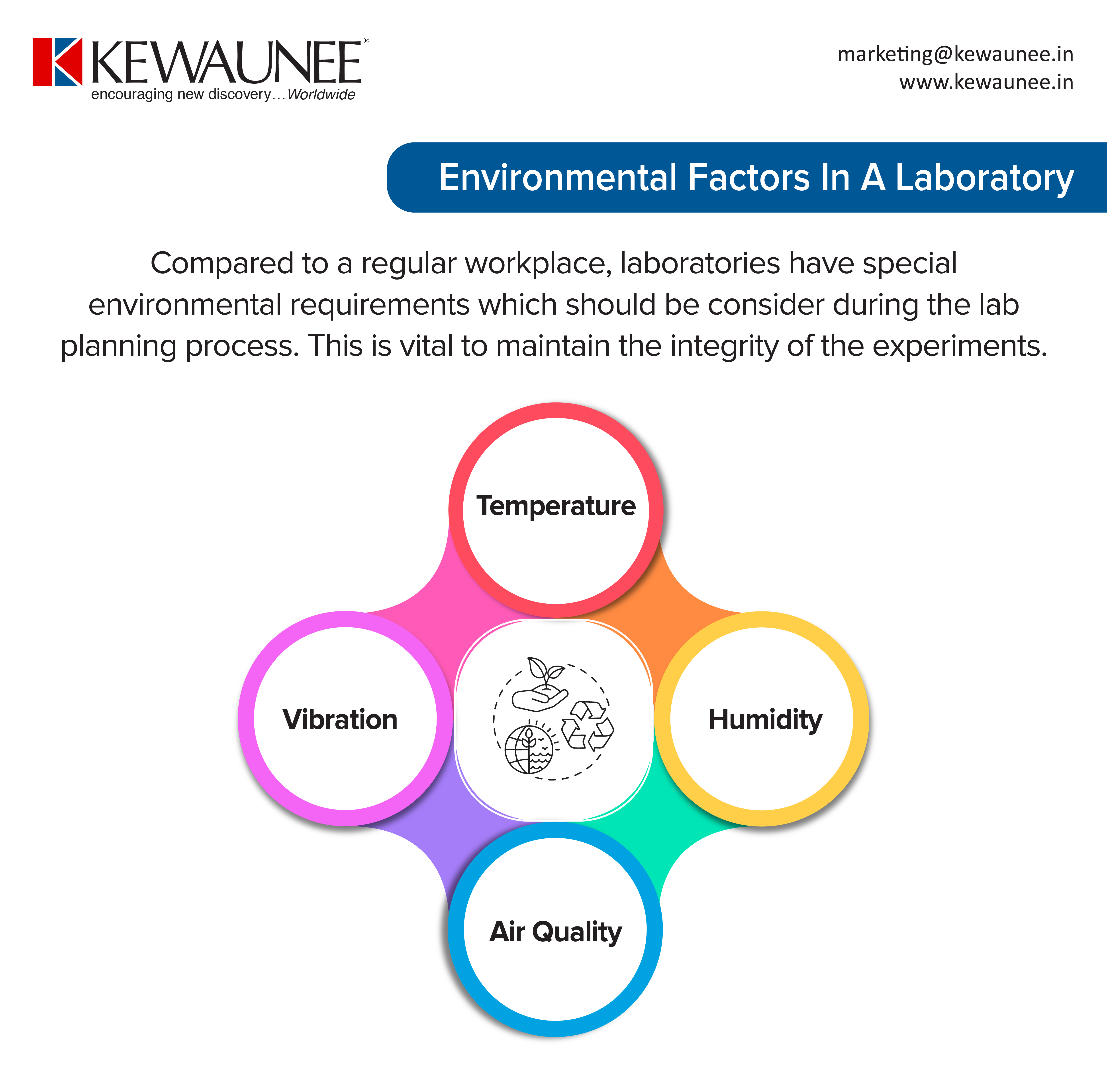 Environmental Factors In A Laboratory Kewaunee International Group