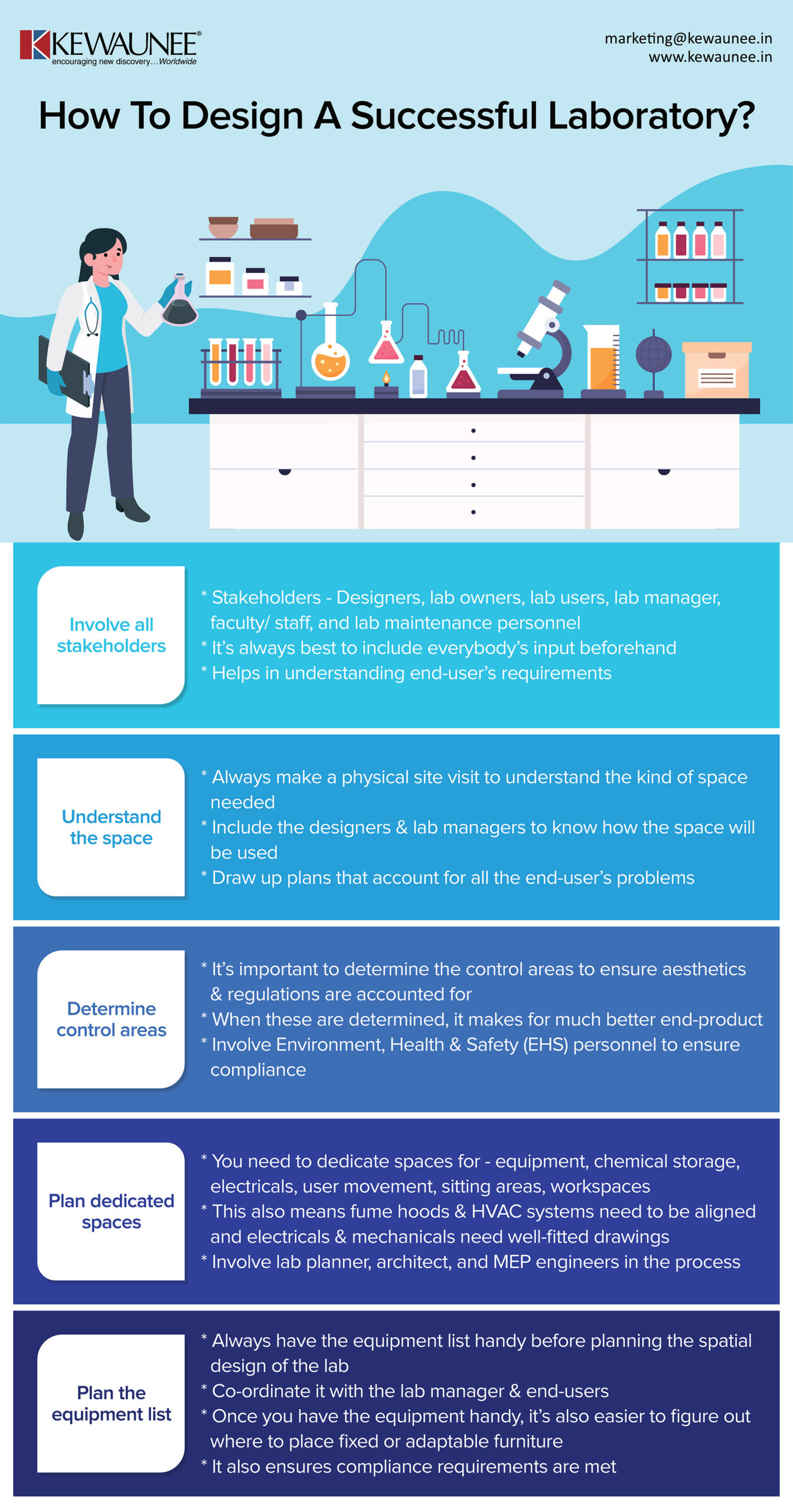 How To Design A Successful Laboratory Kewaunee International Group