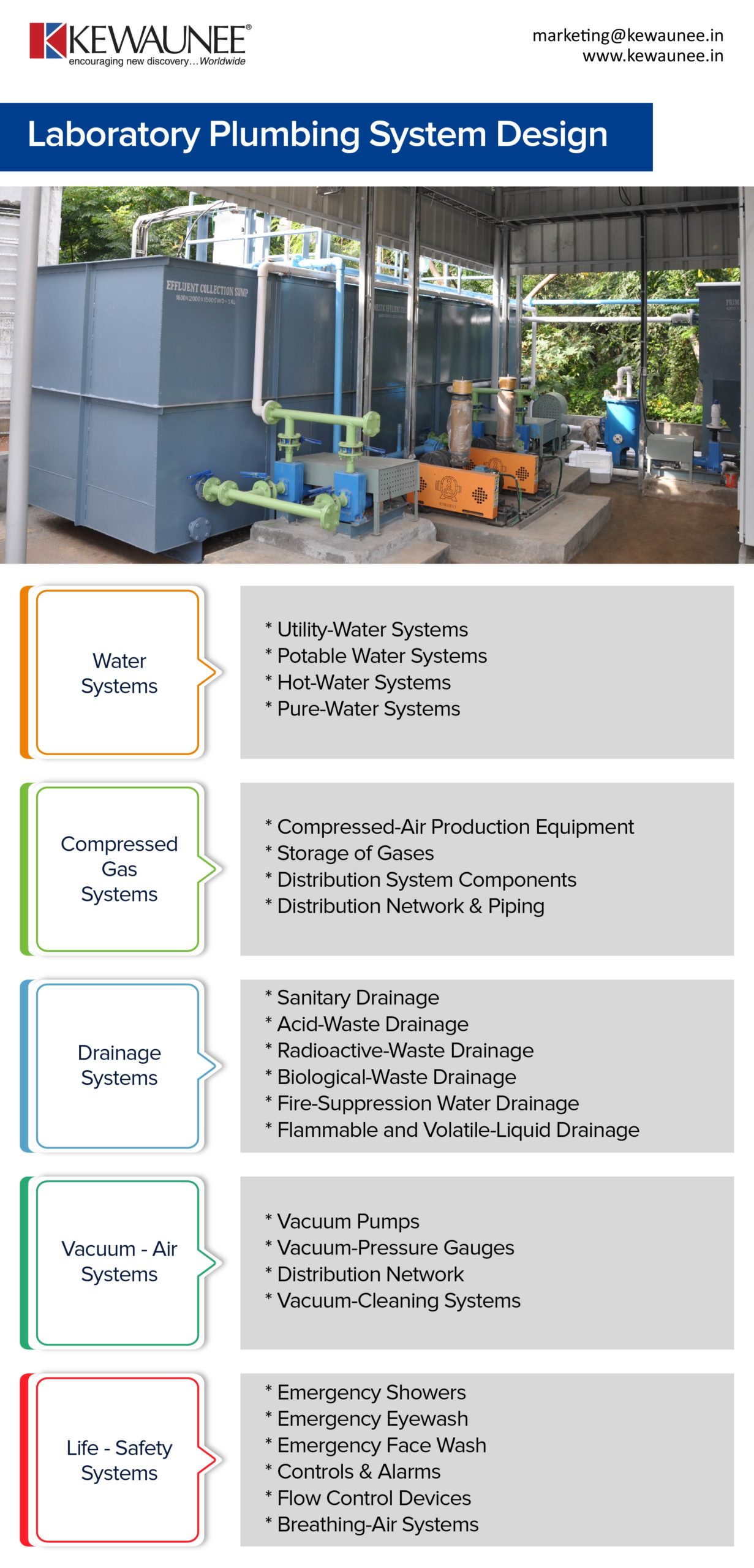 Laboratory Plumbing System Design Kewaunee International Group