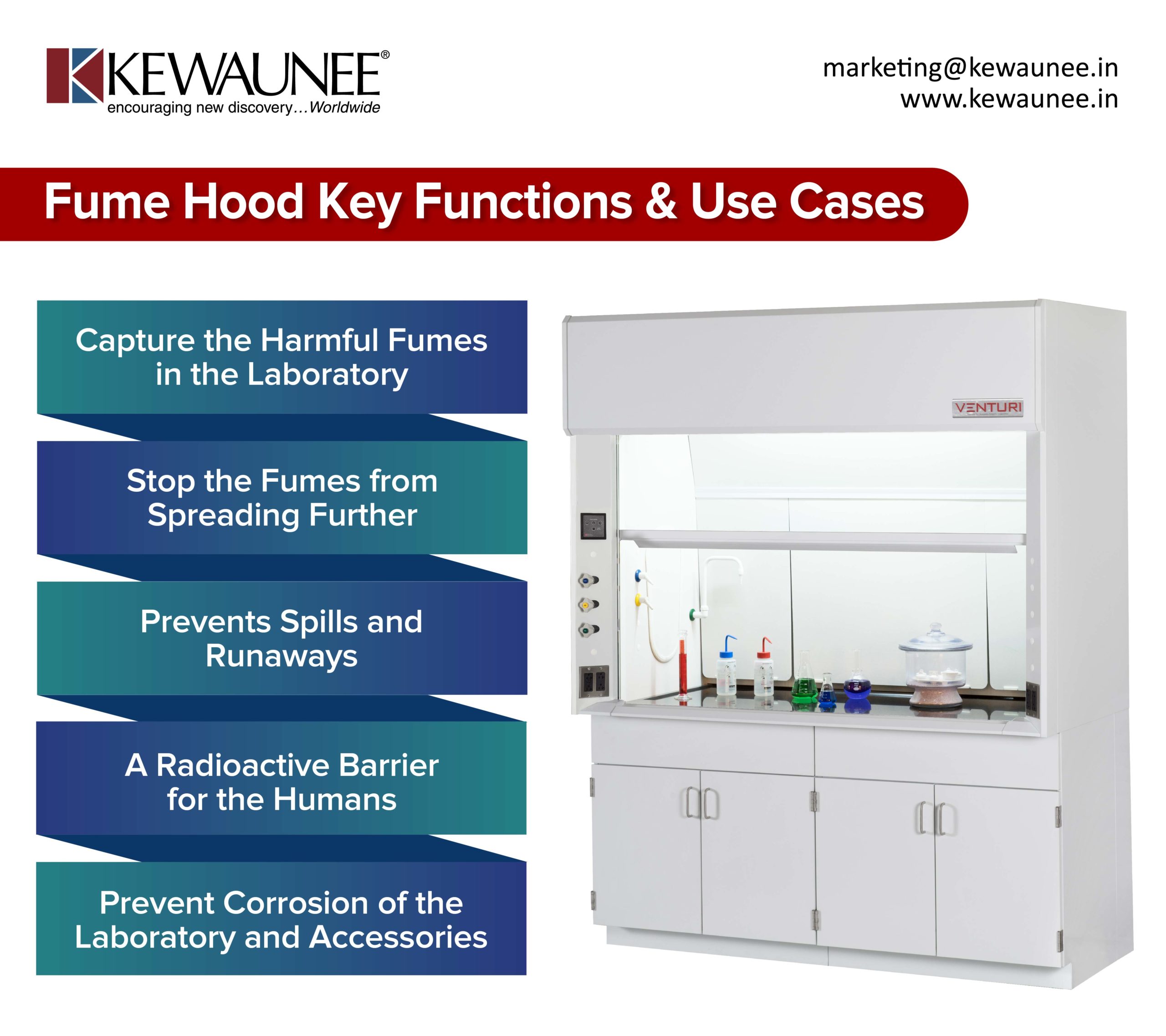 Fume Hood Key Functions Use Cases Kewaunee International Group