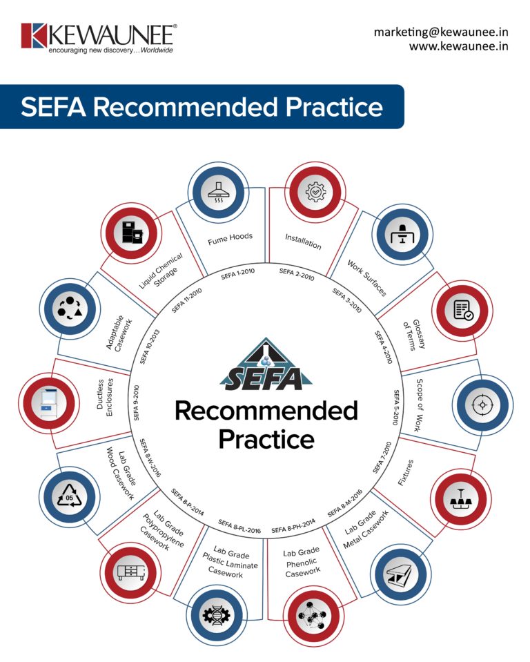 Biosafety Level Bsl Recommended Practices And Barriers Kewaunee International Group 3522